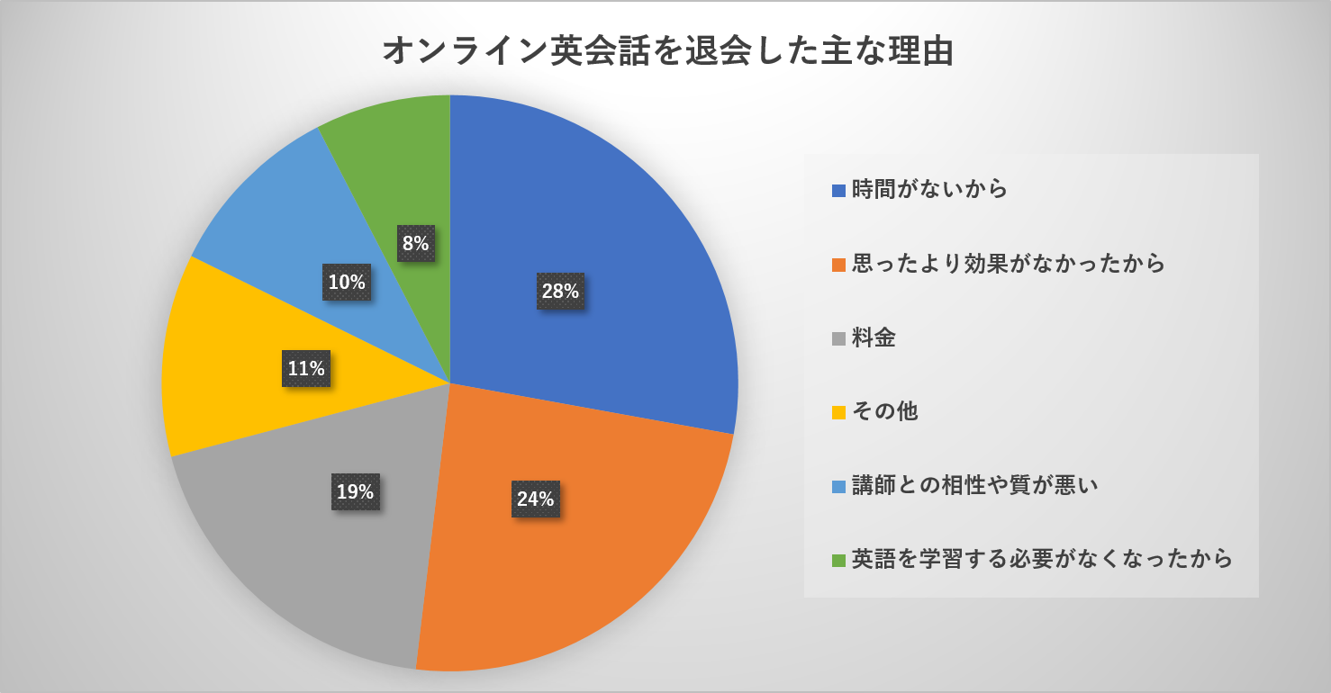 オンライン英会話の初心者が失敗しないコツ 撃沈した体験談から分かった対策法オンライン英会話 オンライン英会話ビギナーズガイド