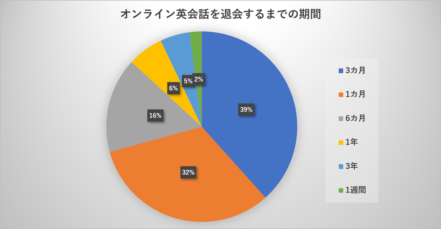 オンライン英会話の初心者が失敗しないコツ 撃沈した体験談から分かった対策法オンライン英会話 オンライン英会話ビギナーズガイド